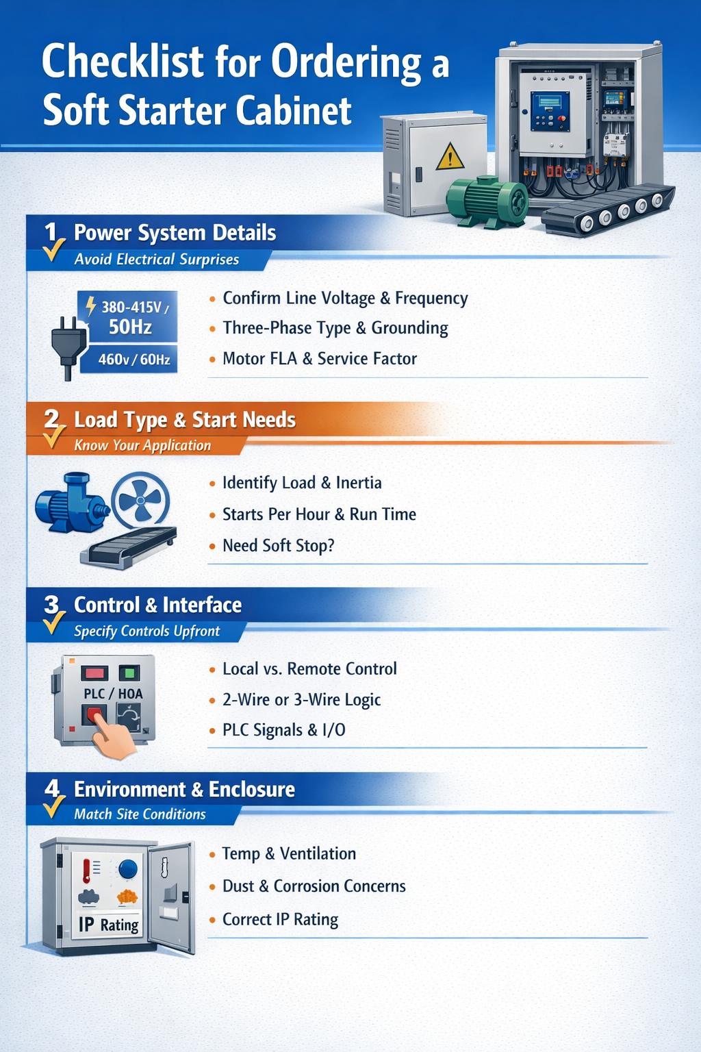 Infographic showing a checklist for ordering a soft starter cabinet, including power system details, load type and start needs, control and interface requirements, and cabinet environment and enclosure specifications.